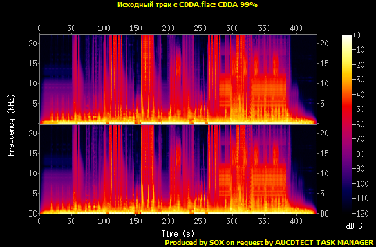 Спектрограмма исходного CDDA-трека