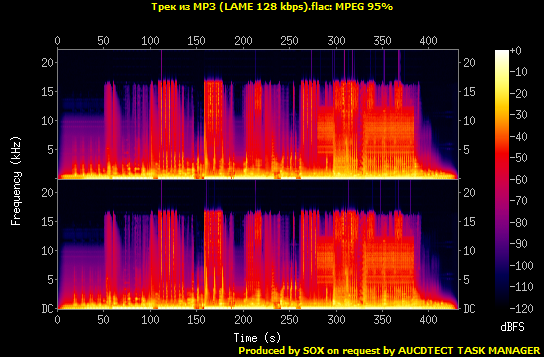 Спектрограмма трека, сжатого в MP3 при помощи LAME с настройками по умолчанию (128 kbps)