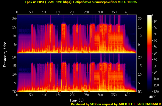 Спектрограмма трека, сжатого в MP3 при помощи LAME с настройками по умолчанию (128 kbps) и обработанного энхансером